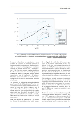 UO HCO UO HCO k 
3 3 3 3 
 Etapa 3: 
Liberación (disolución) del complejo superficial 
formado. 
3 ( )( ) [3.12] 

   