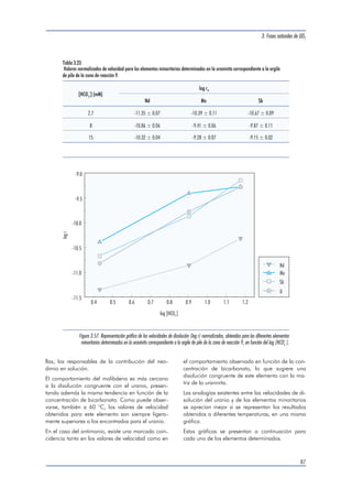 encontradas en las velocidades de disolución del 
Mo, en función de las condiciones redox del siste-ma. 
En este mismo trabajo, se observó un compor-tamiento 
del Ba idéntico al observado para el Mo, 
en función de las condiciones redox. Esta importan-te 
correlación entre el comportamiento del Ba y del 
Mo puede ser explicada por una disolución con-gruente 
de ambos elementos con la matriz, o bien, 
por la formación de BaMoO4(s) en la superficie del 
sólido, que controlaría la concentración de ambos 
iones en solución [Sandino, 1991]. 
En el presente estudio no ha sido posible compro-bar 
esta correlación entre Ba y Mo ya que, aunque 
el Ba fue medido en muchas de las muestras anali-zadas, 
hubo una gran incertidumbre asociada a la 
medida analítica, como puede observarse en las 
gráficas correspondientes a aquellas experiencias 
en las que fue posible determinar el Ba. Este hecho 
nos conduce a evitar la presentación de ninguna 
conclusión basada en este elemento. 
Cesio 
La determinación del cesio sólo fue posible en los 
experimentos realizados con la uraninita correspon-diente 
a la zona de reacción 10. Esto no es sor-prendente, 
ya que los productos de fisión alcalinos 
y alcalinotérreos forman compuestos volátiles (Cs, 
Rb) y óxidos insolubles (Sr, Ba) que han sido prácti-camente 
eliminados del núcleo de los reactores . 
Sin embargo, Hidaka et al. (1994) [Hidaka, 1994] 
han estimado que alrededor del 5% de esos ele-mentos 
fueron retenidos en el núcleo del reactor 
10. La caracterización química de los sólidos mos-tró 
que la uraninita del reactor 10 era la más rica 
en Cs, junto con la uraninita correspondiente a la 
argile de pile del reactor 9 (ver Tabla 3.2 del capí-tulo 
de caracterización). De todos modos, en el pre-sente 
trabajo nunca se encontró Cs en cantidades 
detectables, en los lixiviados de la muestra corres-pondiente 
a la argile de pile. 
Las velocidades de disolución del Cs determinadas 
para la muestra R10, mostraron una congruencia 
muy cercana con las velocidades de disolución del 
uranio (ver Figura 3.53). Si se consideran las deter-minaciones 
experimentales para todas las concen-traciones 
de bicarbonato estudiadas, la relación 
media de las velocidades de disolución U/Cs obte-nida 
es de 0.8 ± 0.3. En cambio, si no se tiene en 
cuenta el valor determinado a 2.7 mM de bicarbo-nato, 
que es el que muestra la mayor discrepancia 
entre las velocidades de liberación entre el U y el 
Cs, la relación media obtenida es de 0.9 ± 0.2. 
3. Fases naturales de UO2 
En cualquier caso, es clara la congruencia mostra-da 
por estos dos elementos, lo que hace pensar 
que el Cs determinado es de origen fisiogénico y ha 
sido retenido en la estructura de la uraninita. 
Iterbio 
Esta tierra rara fue sólo detectable en las soluciones 
correspondientes a las muestras de uraninita de la 
zona de reacción 9 y de la correspondiente argile 
de pile, y sólo para las mayores concentraciones de 
bicarbonato estudiadas. Aunque sus velocidades de 
disolución son muy próximas a las determinadas 
para el uranio, el comportamiento del iterbio no 
parece seguir la misma tendencia observada en la 
disolución de la matriz de uraninita. Más bien, pa-rece 
seguir la misma dependencia con el bicarbo-nato 
que la encontrada para el neodimio, aunque 
con mayores velocidades de disolución. 
Con los pocos datos disponibles es muy difícil ex-traer 
una conclusión que no conlleve una cierta 
ambigüedad, pero en vista de los datos obtenidos 
es lógico pensar que la principal fuente de iterbio 
sea, probablemente, la misma que en el caso del 
neodimio, es decir, minerales accesorios como fos-fatos 
o arcillas. 
Antimonio 
Este elemento fue encontrado en los lixiviados co-rrespondientes 
a las uraninitas de la zona de reac-ción 
9 y a la argile de pile del mismo reactor, que 
fueron las que mostraron una mayor concentración 
de este elemento en la caracterización química de 
las muestras (ver Tabla 3.2 del capítulo de caracte-rización). 
Las velocidades de disolución determinadas para 
este elemento están muy próximas a la velocidad de 
disolución del uranio, como puede observarse en la 
Figura 3.51 (correspondiente a la argile de pile del 
reactor 9), lo que sugiere que este elemento se di-suelve 
de forma congruente con la matriz de la ura-ninita. 
Desafortunadamente, no se ha encontrado 
ninguna información sobre la caracterización y distri-bución 
de este elemento en las uraninitas de Oklo. 
3.5.2.2 Experimentación a 60 °C 
3.5.2.2.1 Velocidades de disolución del uranio 
A continuación se presentan los valores correspon-dientes 
a la velocidad de disolución del uranio en 
el estado estacionario para las dos uraninitas estu-diadas, 
la argile de pile del reactor 9 y la uraninita 
83 
 