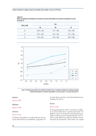 Estudios de disolución de análogos naturales del combustible nuclear irradiado y de fases de U(VI)-Silicio... 
de la zona de reacción 13, en función de la con-centración 
de bicarbonato. 
Argile de pile reactor zona 9 
(Tabla 3.20, Figura 3.55.) 
Reactor zona 13 
(Tabla 3.21, Figura 3.56). 
En las gráficas anteriores, se han representado de 
forma conjunta las velocidades de disolución obte-nidas 
a 25 y 60 °C, tanto para la uraninita corres-pondiente 
a la argile de pile del reactor 9, como 
para la uraninita de la zona de reacción 13. Este 
tipo de representación nos permite observar que el 
comportamiento de la disolución de la matriz de 
uraninita es distinto, a distinta temperatura, obser-vándose 
una velocidad de disolución más rápida 
del uranio en los experimentos realizados a 60 °C. 
El que la velocidad de reacción aumente cuando se 
eleva la temperatura implica que la constante de 
velocidad de la reacción ha aumentado. Para la 
mayoría de reacciones elementales, este incremento 
de k obedece a la ecuación de Arrhenius: 
ln k ln A 
E 
RT 
a   [3.16] 
84 
Tabla 3.20 
Valores de velocidad normalizados para la uraninita correspondiente a la argile de pile de la zona de reacción 9, 
para cada concentración de bicarbonato. 
[HCO3 
] (mM) pH rU (mol/m2 s) 
2.7 8.25±0.08 1.50E-11±9.41E-13 
8 8.23±0.05 1.66E-10±2.02E-11 
15 8.20±0.02 5.35E-10±8.20E-11 
6.0x10-10 
5.0x10-10 
4.0x10-10 
3.0x10-10 
2.0x10-10 
1.0x10-10 
0.0 
0.000 0.005 0.010 0.015 0.020 0.025 0.030 
r (mol m s ) U 
-2 -1 
- -3 
[HCO ] (mol dm ) 3 
T=25 ºC 
T=60 ºC 
Figura 3.55. Velocidades de disolución de la uraninita correspondiente a la argile de pile del reactor 9, obtenidas a 25 y 60 °C, en función 
de la concentración de bicarbonato. 
 