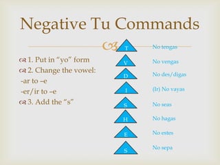 Negative Tu Commands
                        T   No tengas

 1. Put in “yo” form    V   No vengas
 2. Change the vowel:       No des/digas
                         D
-ar to –e
                             (Ir) No vayas
-er/ir to –e             I

 3. Add the “s”         S   No seas

                         H   No hagas

                         E   No estes

                             No sepa
                         S
 