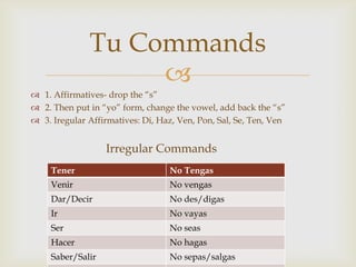 Tu Commands
                   
 1. Affirmatives- drop the “s”
 2. Then put in “yo” form, change the vowel, add back the “s”
 3. Iregular Affirmatives: Di, Haz, Ven, Pon, Sal, Se, Ten, Ven


                   Irregular Commands
     Tener                        No Tengas
     Venir                        No vengas
     Dar/Decir                    No des/digas
     Ir                           No vayas
     Ser                          No seas
     Hacer                        No hagas
     Saber/Salir                  No sepas/salgas
 