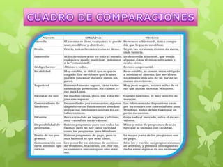 Isabel siatemas operativos