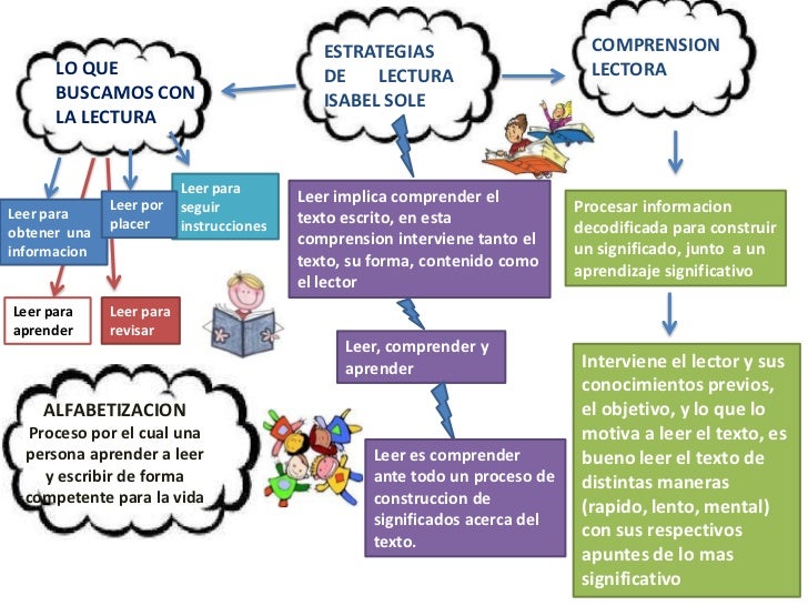 Resultado de imagen de estrategias de comprension de la lectura