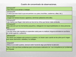 Cuadro de concentrado de observaciones.