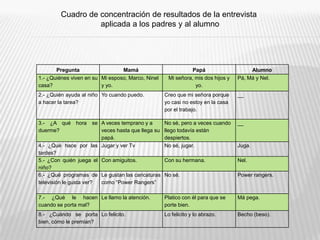 Cuadro de concentración de resultados de la entrevista aplicada a los padres y al alumno