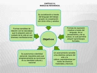 CAPÍTULOIV.MARCO DE REFERENCIA.