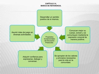 CAPÍTULOIV.MARCO DE REFERENCIA.