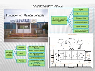 CONTEXO INSTITUCIONAL:Fundador Ing. Ramón Longoria.