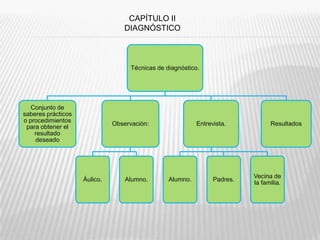 CAPÍTULO IIDIAGNÓSTICO