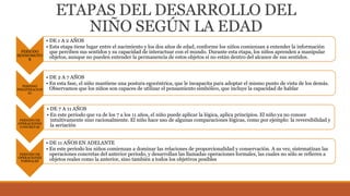 ETAPAS DEL DESARROLLO DEL
NIÑO SEGÚN LA EDAD
PERIODO
SENSIOMOTO
R
• DE 1 A 2 AÑOS
• Esta etapa tiene lugar entre el nacimiento y los dos años de edad, conforme los niños comienzan a entender la información
que perciben sus sentidos y su capacidad de interactuar con el mundo. Durante esta etapa, los niños aprenden a manipular
objetos, aunque no pueden entender la permanencia de estos objetos si no están dentro del alcance de sus sentidos.
PERIODO
PREOPERACION
AL
• DE 2 A 7 AÑOS
• En esta fase, el niño mantiene una postura egocéntrica, que le incapacita para adoptar el mismo punto de vista de los demás.
Observamos que los niños son capaces de utilizar el pensamiento simbólico, que incluye la capacidad de hablar
PERIODO DE
OPERACIONES
CONCRETAS
• DE 7 A 11 AÑOS
• En este periodo que va de los 7 a los 11 años, el niño puede aplicar la lógica, aplica principios. El niño ya no conoce
intuitivamente sino racionalmente. El niño hace uso de algunas comparaciones lógicas, como por ejemplo: la reversibilidad y
la seriación
PERIODO DE
OPERACIONES
FORMALES
• DE 11 AÑOS EN ADELANTE
• En este periodo los niños comienzan a dominar las relaciones de proporcionalidad y conservación. A su vez, sistematizan las
operaciones concretas del anterior periodo, y desarrollan las llamadas operaciones formales, las cuales no sólo se refieren a
objetos reales como la anterior, sino también a todos los objetivos posibles
 