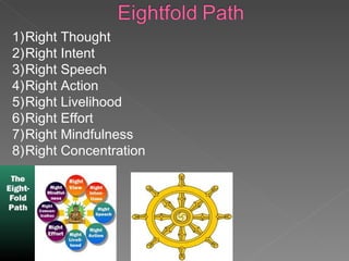Right Thought Right Intent Right Speech Right Action Right Livelihood Right Effort Right Mindfulness Right Concentration  