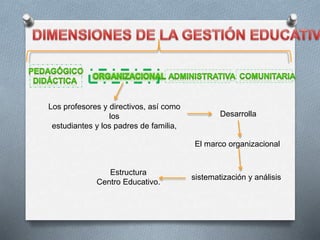 Los profesores y directivos, así como 
los 
estudiantes y los padres de familia, 
Desarrolla 
El marco organizacional 
sistematización y análisis 
Estructura 
Centro Educativo. 
 
