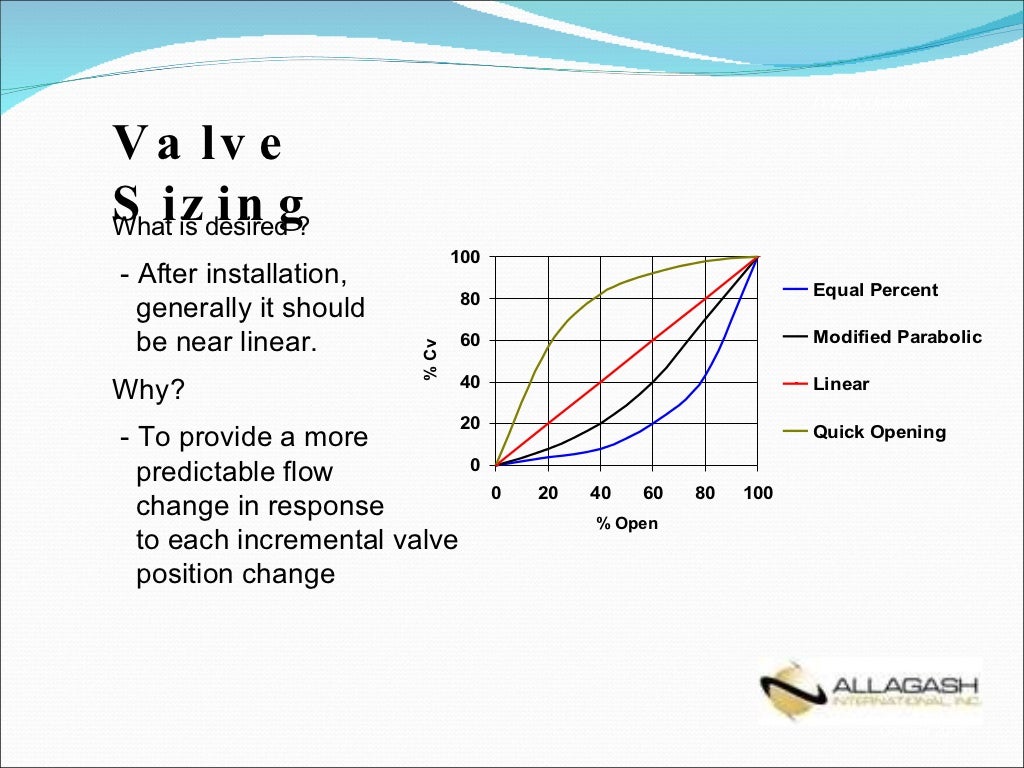 Basic Control Valve Sizing and Selection