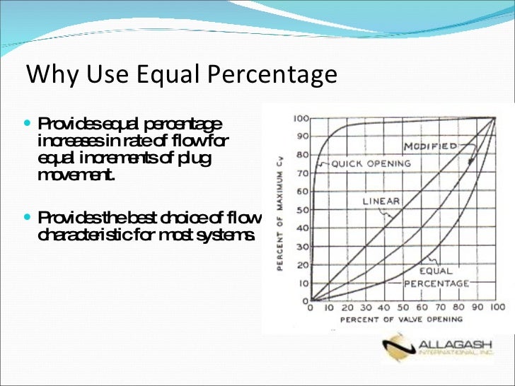 Basic Control Valve Sizing and Selection