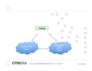 College




                         Education
Cybera Pilot
                           Utility
  Cloud
                          Cloud
 