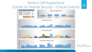Boardroom to War Room: Practical Application of the NIST Cybersecurity ...