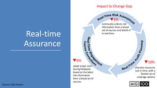 Providing Assurance in a Digital Economy: Navigating Risks and Real ...