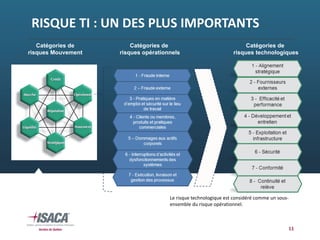 RISQUE TI : UN DES PLUS IMPORTANTS
Le risque technologique est considéré comme un sous‐
ensemble du risque opérationnel.
Catégories de
risques Mouvement
Catégories de
risques opérationnels
Catégories de
risques technologiques
11
 