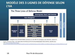 MODÈLE DES 3 LIGNES DE DÉFENSE SELON 
L’IIA
18 Pour fin de discussion
Source : IIA Position Paper:, THE THREE LINES OF DEFENSE IN EFFECTIVE RISK MANAGEMENT AND CONTROL, JANUARY 2013 
Link: https://na.theiia.org/standards‐
guidance/Public%20Documents/PP%20The%20Three%20Lines%20of%20Defense%20in%20Effective%20Risk%20Management%20and%20Control.pdf
 