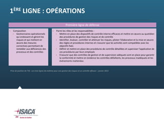 1ÈRE LIGNE : OPÉRATIONS
Première ligne de défense
 Composition
 Gestionnaires opérationnels 
qui endossent et gèrent les 
risques et qui mettent en 
œuvre des mesures 
correctives permettant de 
remédier aux déficiences des 
processus et des contrôles 
Prise de position de l’IIA : Les trois lignes de maîtrise pour une gestion des risques et un contrôle efficace – janvier 2013
 Parmi les rôles et les responsabilités :
 Mettre en place des dispositifs de contrôle interne efficaces et mettre en œuvre au quotidien 
des procédures de gestion des risques et de contrôle
 Identifier, évaluer, contrôler et atténuer les risques, piloter l'élaboration et la mise en œuvre 
des règles et procédures internes et s'assurer que les activités sont compatibles avec les 
objectifs fixés
 Définir et mettre en place des procédures de contrôle détaillées et superviser l'application de 
ces procédures par leurs employés
 S’assurer que des contrôles de gestion et de supervision adéquats sont en place pour garantir 
la conformité et mettre en évidence les contrôles défaillants, les processus inadéquats et les 
événements inattendus
20
 