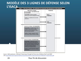 MODÈLE DES 3 LIGNES DE DÉFENSE SELON 
L’ISACA
24 Pour fin de discussion
Source : ISACA publication : Effective IT Governance Through the Three Lines of Defense, Risk IT and COBIT
Link: http://www.isaca.org/Journal/Past‐Issues/2012/Volume‐1/Documents/12v1‐Effective‐IT‐Governance.pdf
 