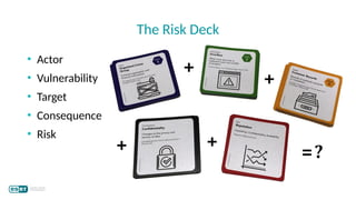 • Actor
• Vulnerability
• Target
• Consequence
• Risk
The Risk Deck
 