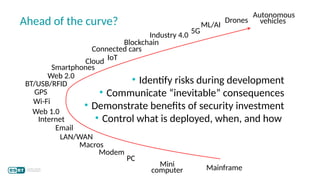 Mini
computer
PC
Autonomous
vehicles
LAN/WAN
Modem
Internet
Web 1.0
Web 2.0
Email
Macros
Wi-Fi
Smartphones
BT/USB/RFID
Blockchain
Cloud IoT
Connected cars
Industry 4.0
ML/AI
Drones
GPS
Mainframe
• Identify risks during development
• Communicate “inevitable” consequences
• Demonstrate benefits of security investment
• Control what is deployed, when, and how
5G
Ahead of the curve?
 