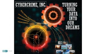 AN EXAMPLE
Hired by ESET in 2011 as
Security Evangelist
Tasked with raising awareness of
information system risks
My first thought: people don’t realize
cybercrime is a business
That skews risk assessment
 