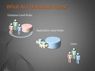 24
What Are Database Roles?
Database-Level Roles
Application-Level Roles
Users
 