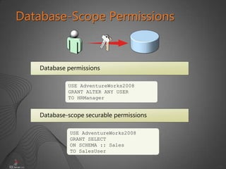 28
Database-Scope Permissions
Database permissions
Database-scope securable permissions
USE AdventureWorks2008
GRANT ALTER ANY USER
TO HRManager
USE AdventureWorks2008
GRANT SELECT
ON SCHEMA :: Sales
TO SalesUser
 