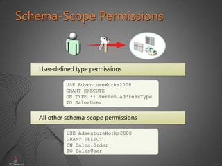 29
Schema-Scope Permissions
User-defined type permissions
All other schema-scope permissions
USE AdventureWorks2008
GRANT EXECUTE
ON TYPE :: Person.addressType
TO SalesUser
USE AdventureWorks2008
GRANT SELECT
ON Sales.Order
TO SalesUser
 
