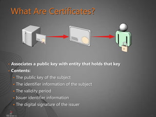 36
What Are Certificates?
• Associates a public key with entity that holds that key
• Contents:
 The public key of the subject
 The identifier information of the subject
 The validity period
 Issuer identifier information
 The digital signature of the issuer
 