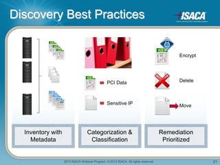 2013 ISACA Webinar Program. © 2013 ISACA. All rights reserved. 21
Inventory with
Metadata
Categorization &
Classification
Remediation
Prioritized
Discovery Best Practices
PCI Data
Sensitive IP
Encrypt
Delete
Move
 