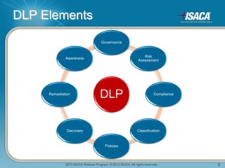 2013 ISACA Webinar Program. © 2013 ISACA. All rights reserved. 8
DLP
Governance
Risk
Assessment
Compliance
Classification
Policies
Discovery
Remediation
Awareness
DLP Elements
 