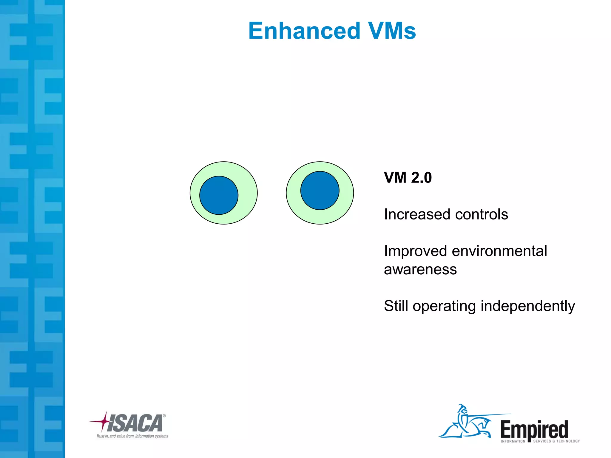 Enhanced VMs




         VM 2.0

         Increased controls

         Improved environmental
         awareness

         Still operating independently
 