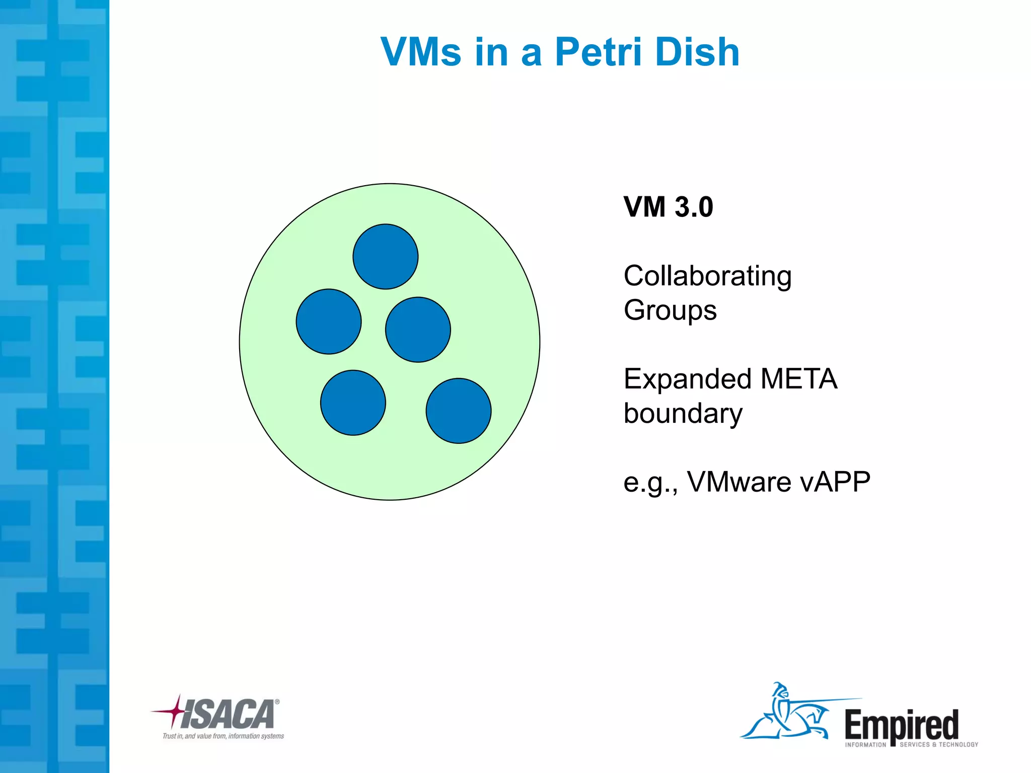 VMs in a Petri Dish


            VM 3.0

            Collaborating
            Groups

            Expanded META
            boundary

            e.g., VMware vAPP
 