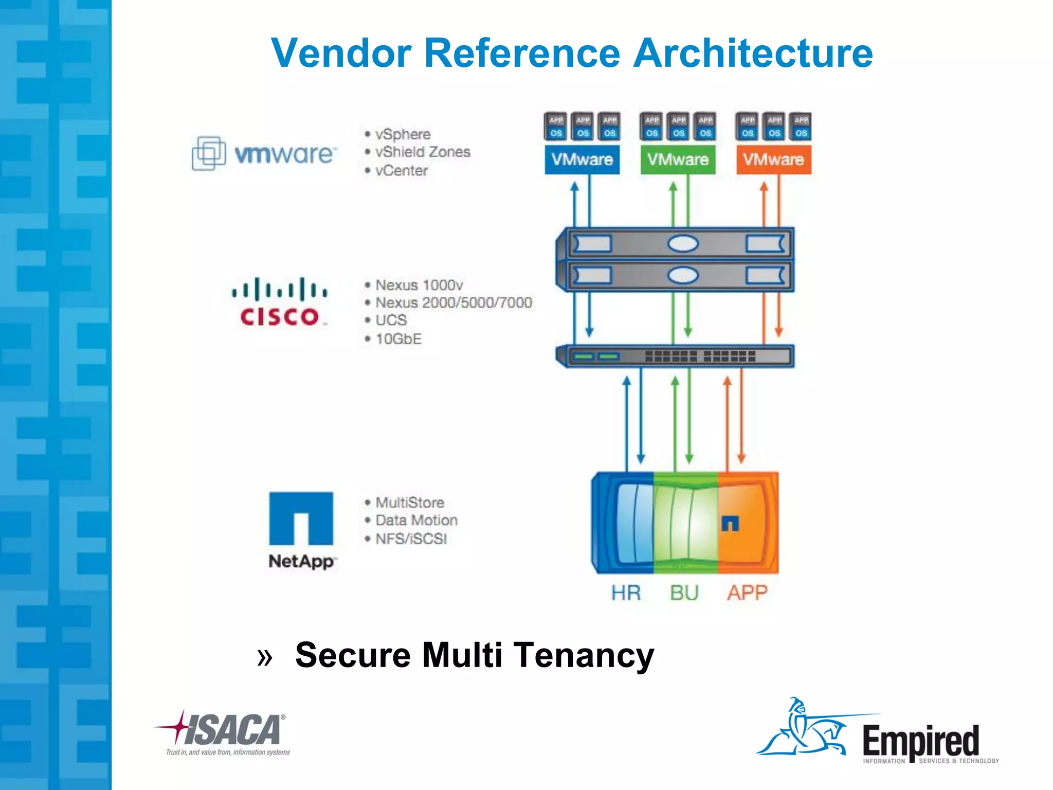 Vendor Reference Architecture




» Secure Multi Tenancy
 