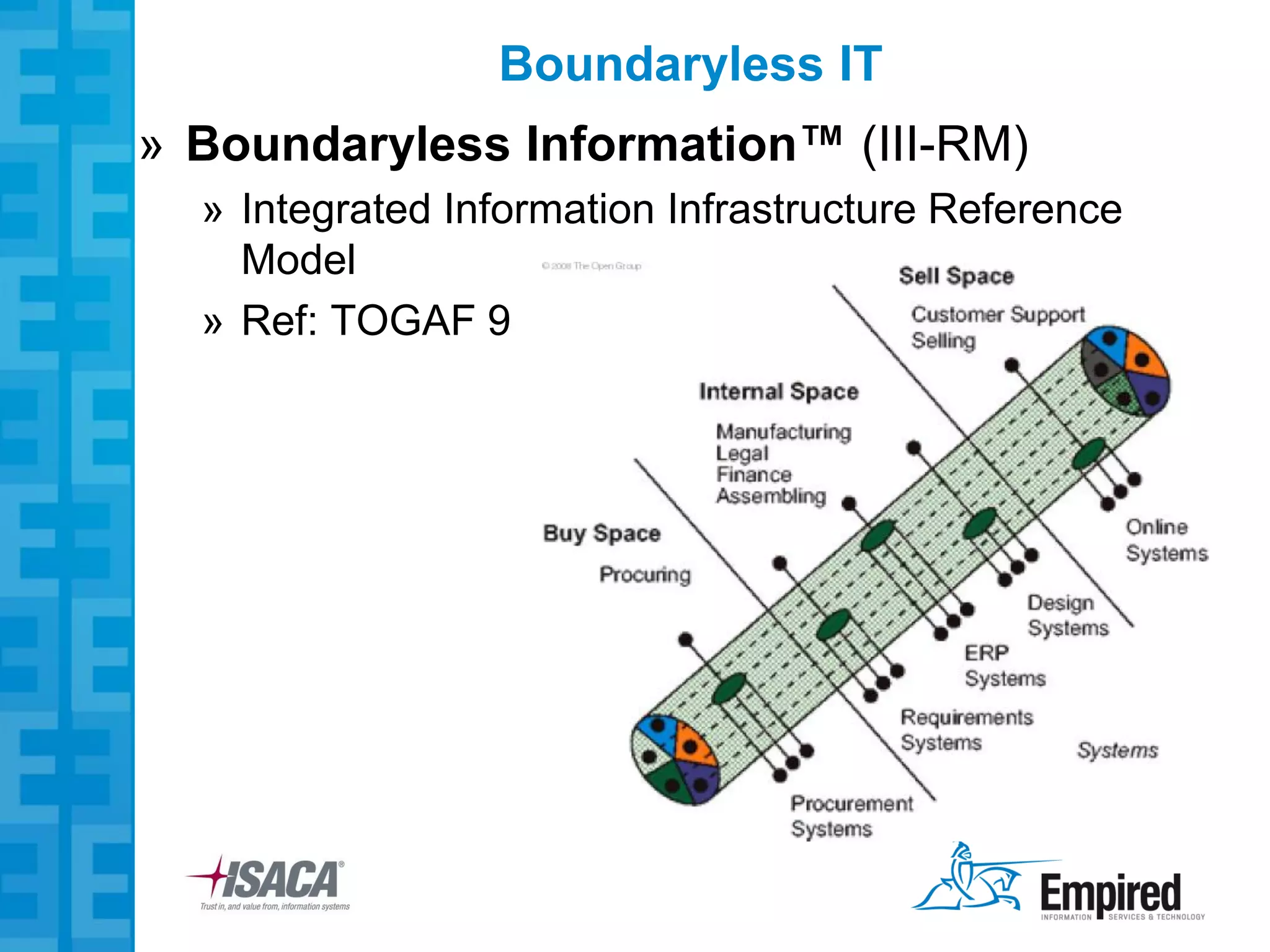 Boundaryless IT
» Boundaryless Information™ (III-RM)
  » Integrated Information Infrastructure Reference
    Model
  » Ref: TOGAF 9
 
