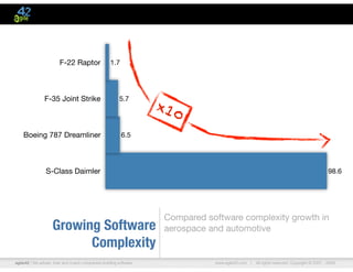 agile42 | We advise, train and coach companies building software www.agile42.com | All rights reserved. Copyright © 2007 - 2009.
Growing Software
Complexity
Compared software complexity growth in
aerospace and automotive
F-22 Raptor
F-35 Joint Strike
Boeing 787 Dreamliner
S-Class Daimler 98.6
6.5
5.7
1.7
x10
 