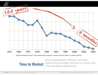 agile42 | We advise, train and coach companies building software www.agile42.com | All rights reserved. Copyright © 2007 - 2009.
Time to Market
Due to globalization effects, and other
economical changes, the time to market over
time decreased signiﬁcantly
Deepa Chandrasekaran, Gerard J. Tellis - Marshall School of Business, University of Southern California, Los Angeles, California
1915 1939 1972 1976 1983 1994 1998 2000 2002 2004
13.5 years
3
m
onths
 