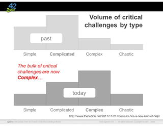  Practices
Sense
Analyze
Respond
Probe
Sense
Respond
Act
Sense
Respond
Emergent
Novel
 