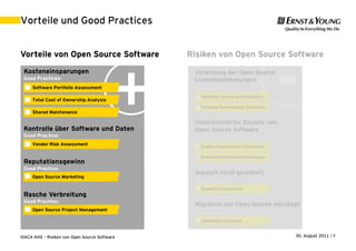 Vorteile und Good Practices


Vorteile von Open Source Software              Risiken von Open Source Software




                                          +
 Kosteneinsparungen
 Good Practices:
     Software Portfolio Assessment

     Total Cost of Ownership Analysis

     Shared Maintenance


 Kontrolle über Software und Daten
 Good Practice:
     Vendor Risk Assessment


 Reputationsgewinn
 Good Practice:
     Open Source Marketing


 Rasche Verbreitung
 Good Practice:
     Open Source Project Management




ISACA AHS – Risiken von Open Source Software                            30. August 2011 | 9
 