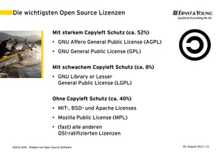 Die wichtigsten Open Source Lizenzen


                             Mit starkem Copyleft Schutz (ca. 52%)
                             • GNU Affero General Public License (AGPL)
                             • GNU General Public License (GPL)

                             Mit schwachem Copyleft Schutz (ca. 8%)
                             • GNU Library or Lesser
                               General Public License (LGPL)

                             Ohne Copyleft Schutz (ca. 40%)
                             • MIT-, BSD- und Apache Licenses
                             • Mozilla Public License (MPL)
                             • (fast) alle anderen
                               OSI-ratifizierten Lizenzen

ISACA AHS – Risiken von Open Source Software                              30. August 2011 | 26
 