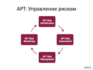APT: Управление риском
ISACA
 