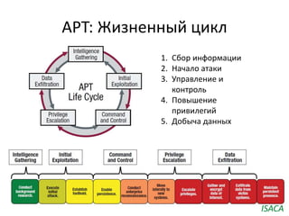 APT: Жизненный цикл
1. Сбор информации
2. Начало атаки
3. Управление и
контроль
4. Повышение
привилегий
5. Добыча данных
I...