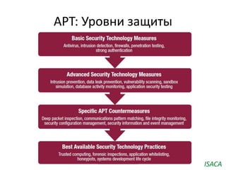 APT: Уровни защиты
ISACA
 