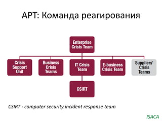 APT: Команда реагирования
CSIRT - computer security incident response team
ISACA
 