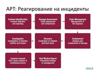 APT: Реагирование на инциденты
ISACA
 