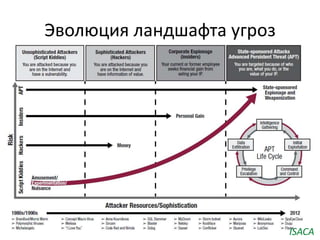 Эволюция ландшафта угроз
ISACA
 