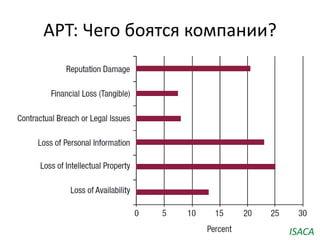 APT: Чего боятся компании?
ISACA
 